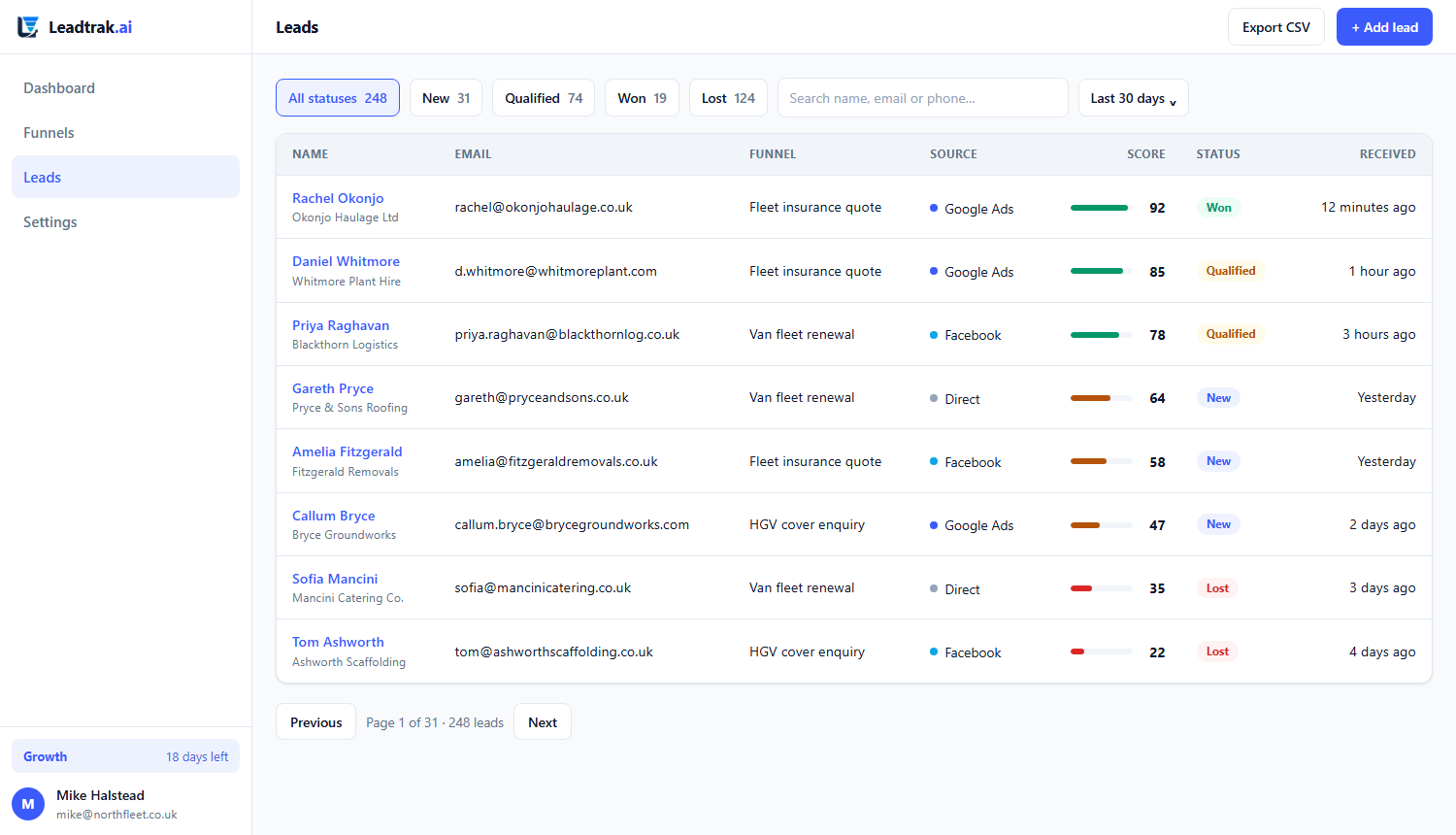Leadtrak lead inbox showing captured enquiries scored and prioritised by qualification status
